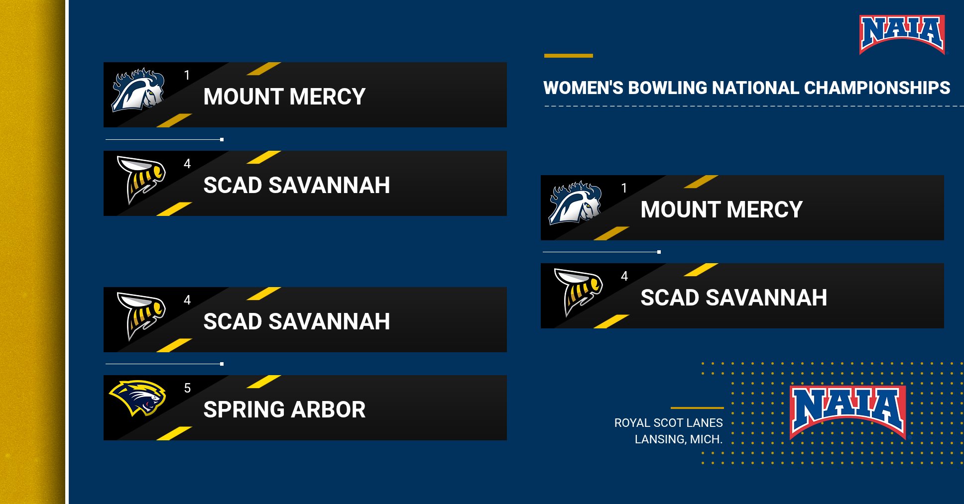 Mustangs Split with SCAD Savannah; Sets Up Baker Best of Seven to Advance to NAIA Title