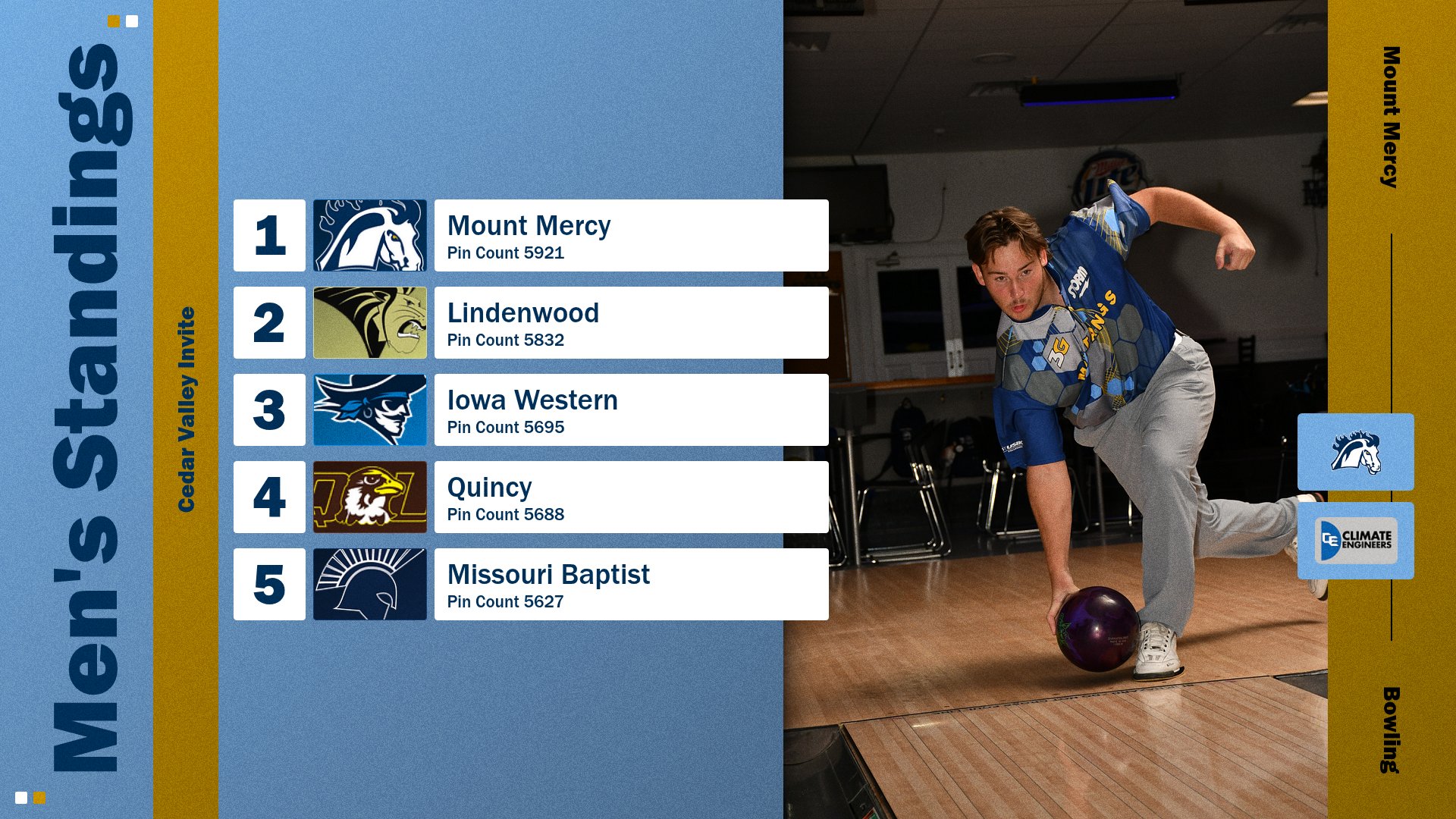Mustang Men Place Two on All-Tournament Team at Cedar Valley Invite