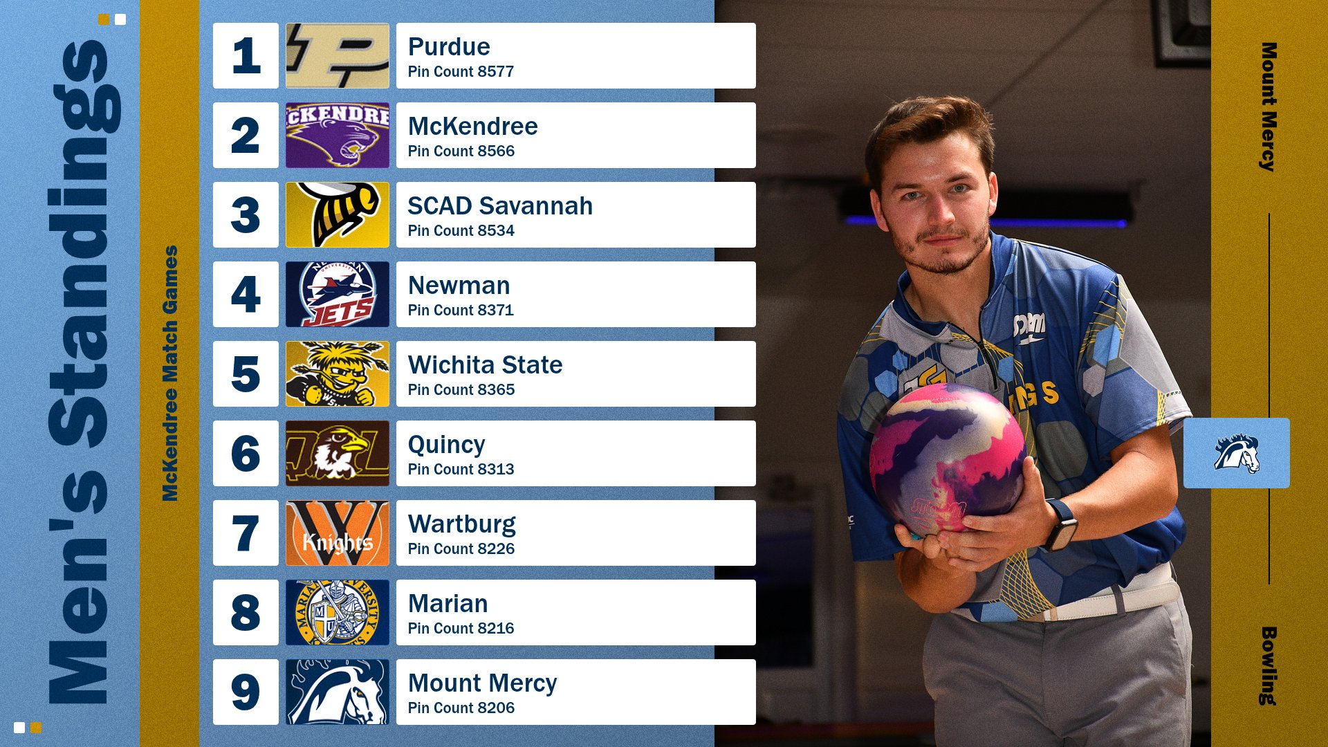 Mustangs Place Ninth at McKendree Match Games