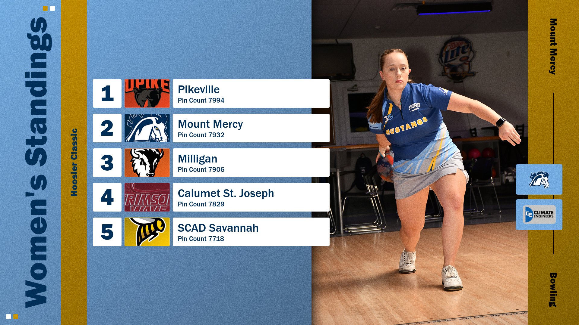 Women's Bowling Captures Hoosier Classic Crown