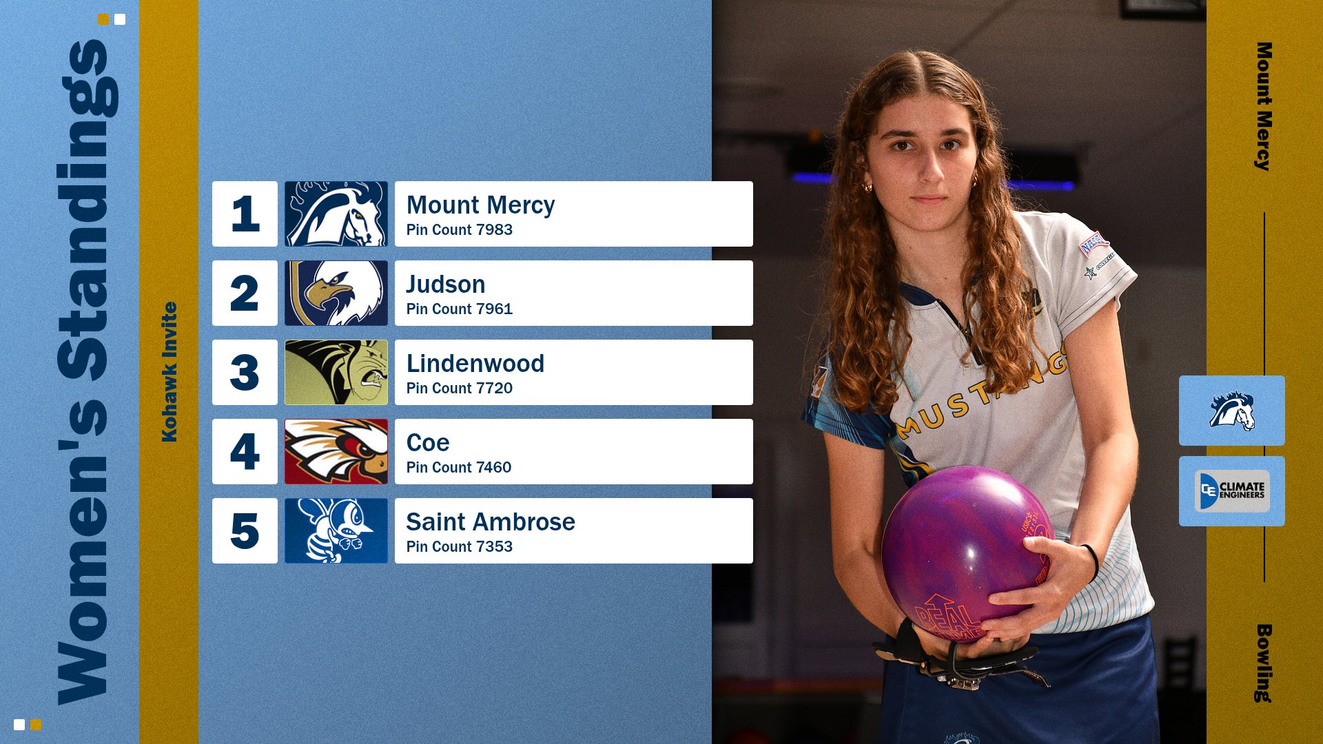 Women's Bowling Secures First Place at Kohawk Invite