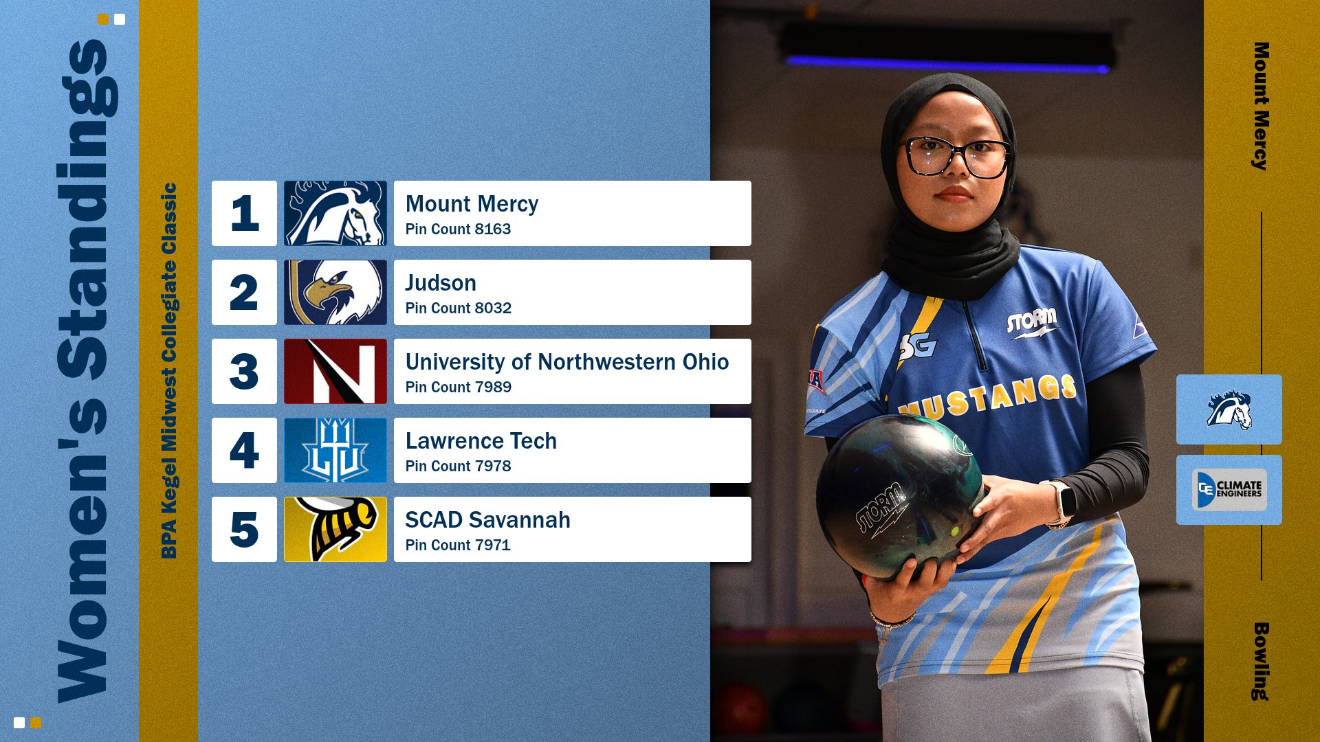Mustangs Place First in Qualifying; Fall in Bracket Play at Warhawk Open